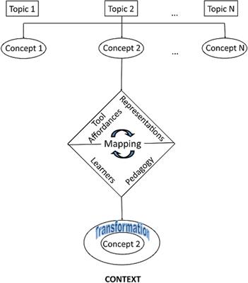 Music Cognition and Affect in the Design of Technology-Enhanced Music Lessons